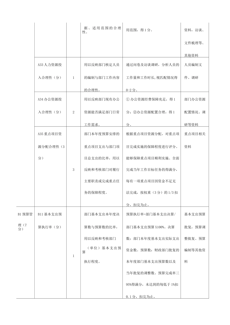 部门整体支出绩效评价共性指标体系框架_第3页