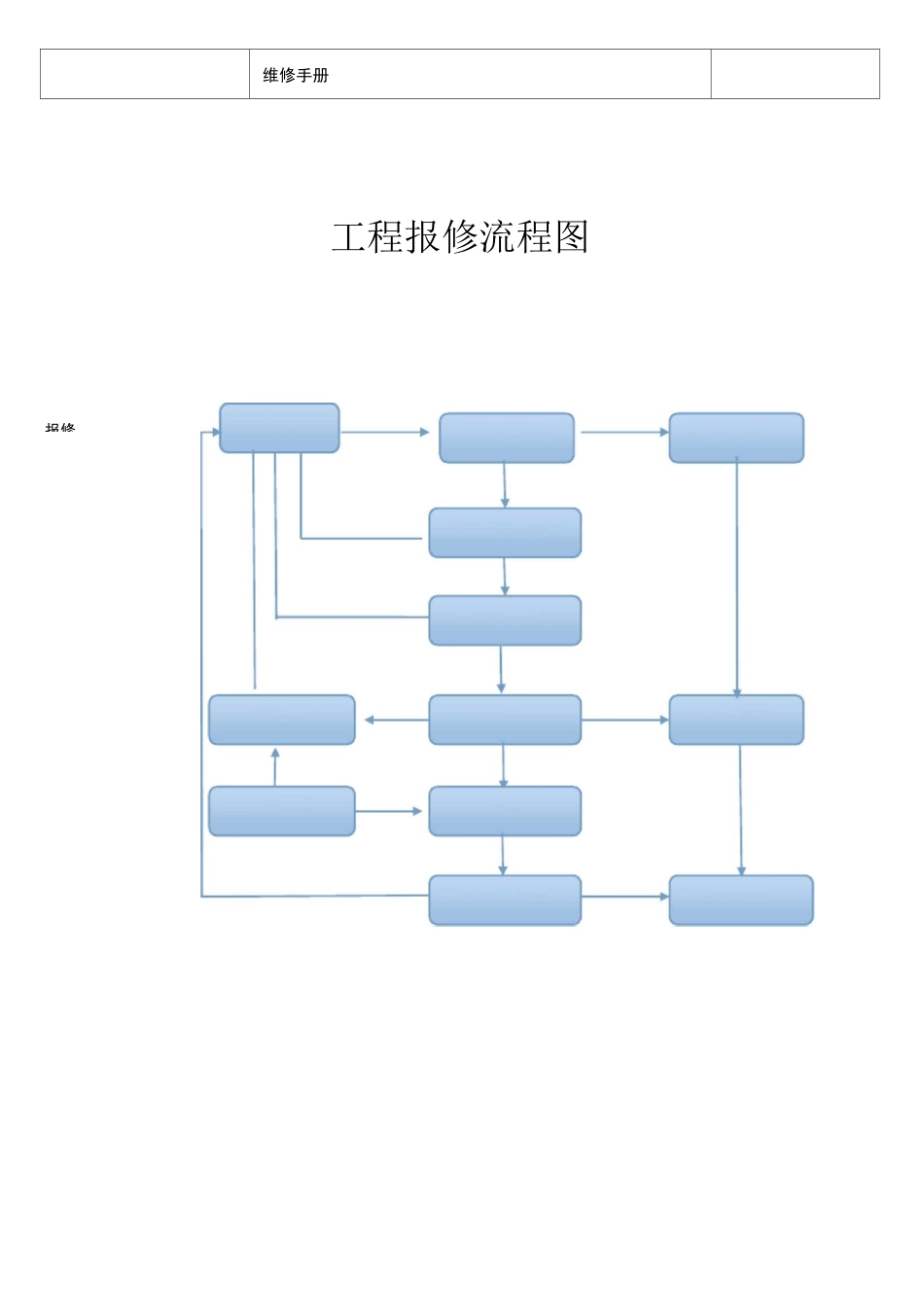 餐厅设备维修手册_第2页
