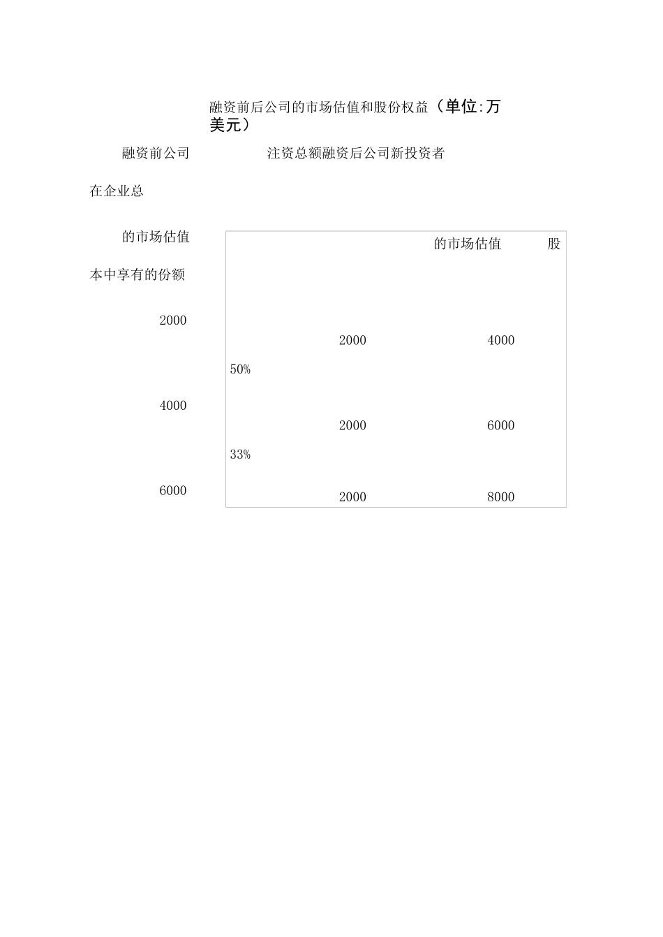 股权价值评估的常用方法_第2页