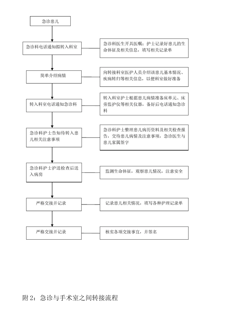 关键流程患者识别与交接措施_第3页
