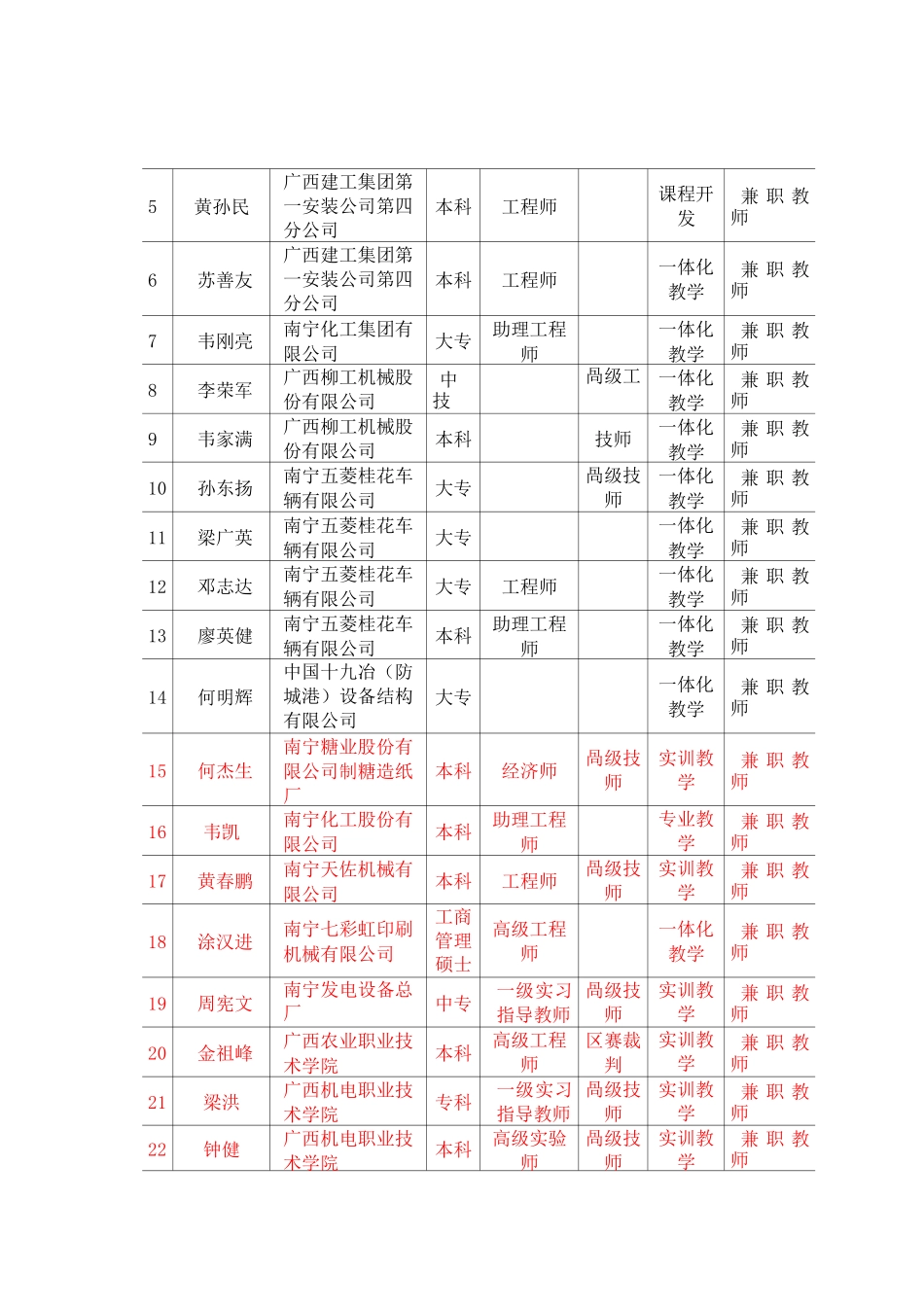 优化师资队伍结构总结_第3页