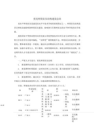 优化师资队伍结构总结