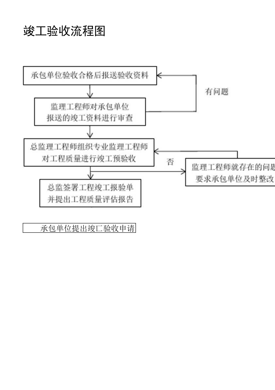 竣工验收流程图006_第1页