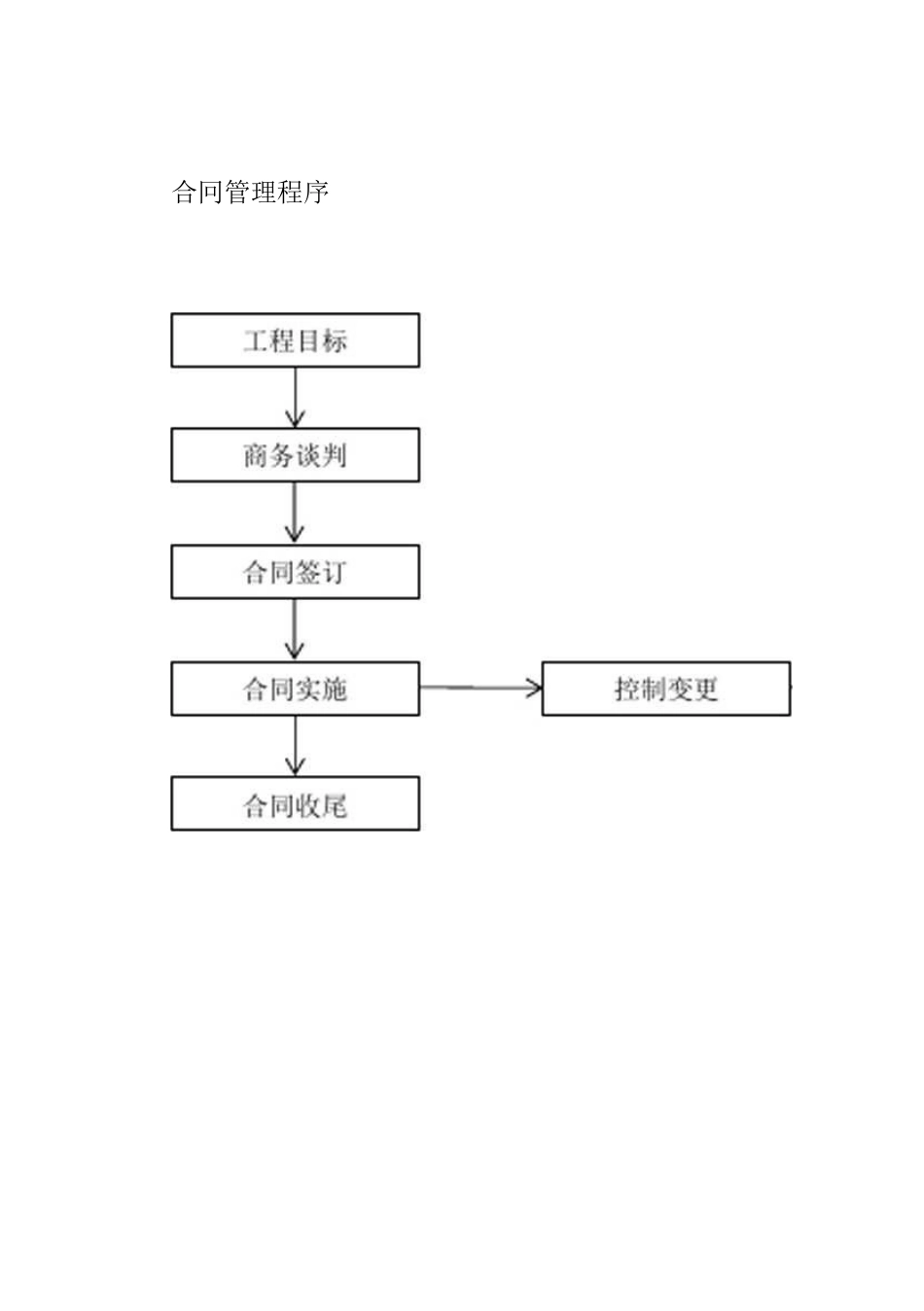 竣工验收流程图006_第3页
