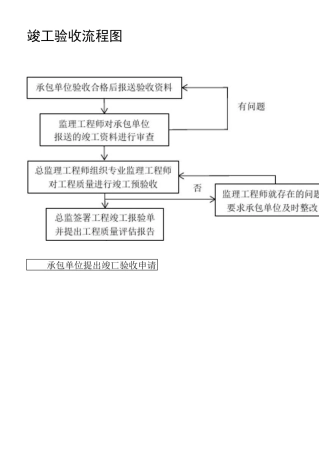 竣工验收流程图006