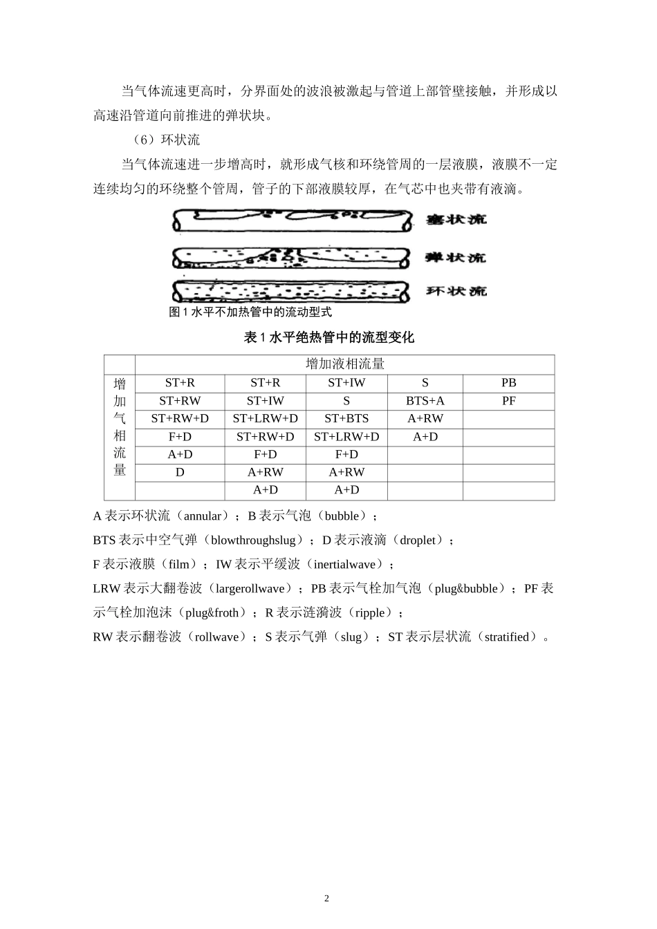 气液两相流流型实验报告_第2页