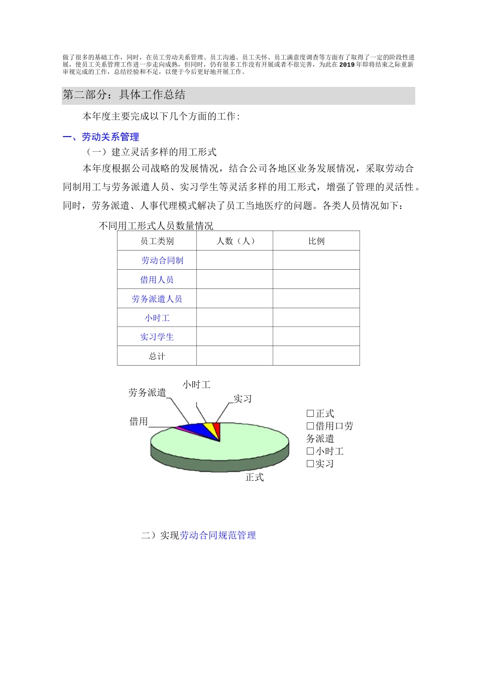 【年终总结】人力资源部年终总结_第2页