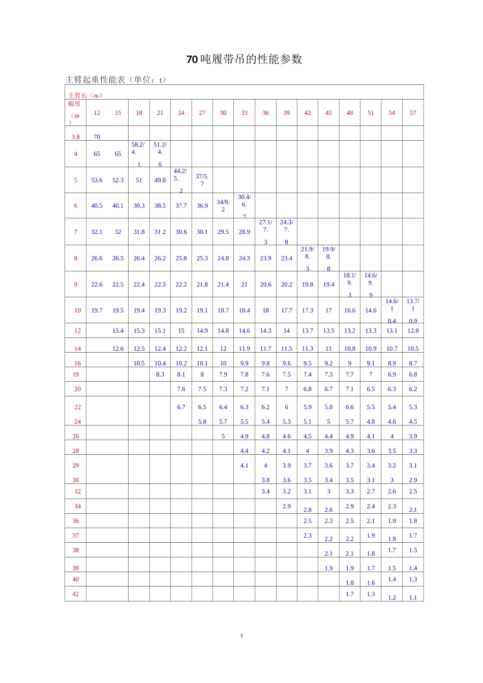 履带吊起重吊装方案_第3页