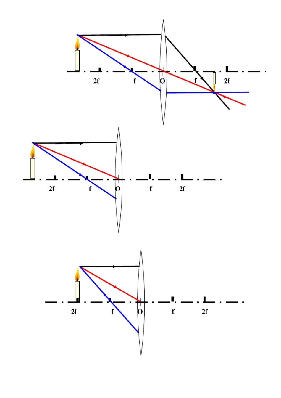 (完整版)凸透镜凹透镜成像规律作图_第2页