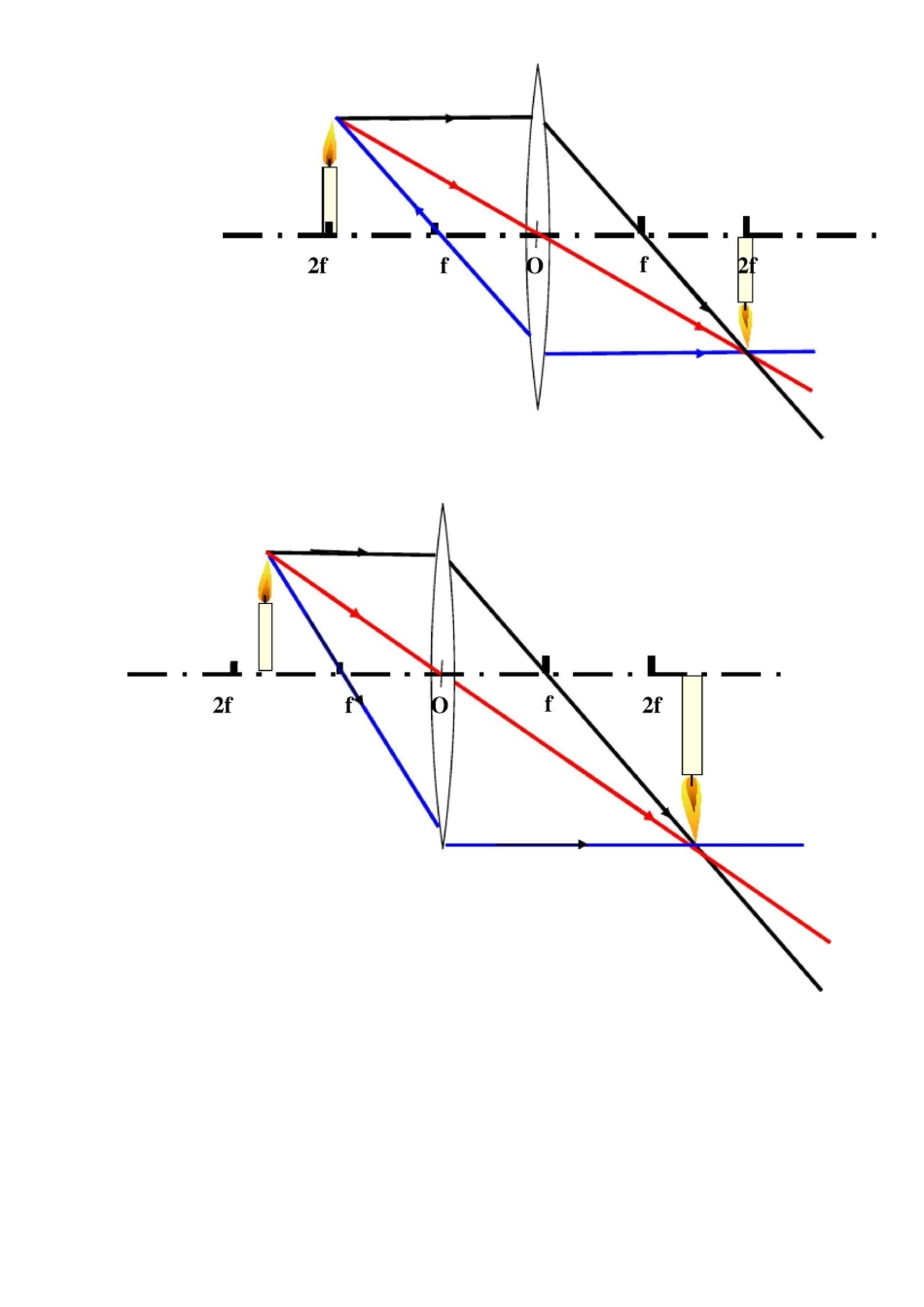 (完整版)凸透镜凹透镜成像规律作图_第3页