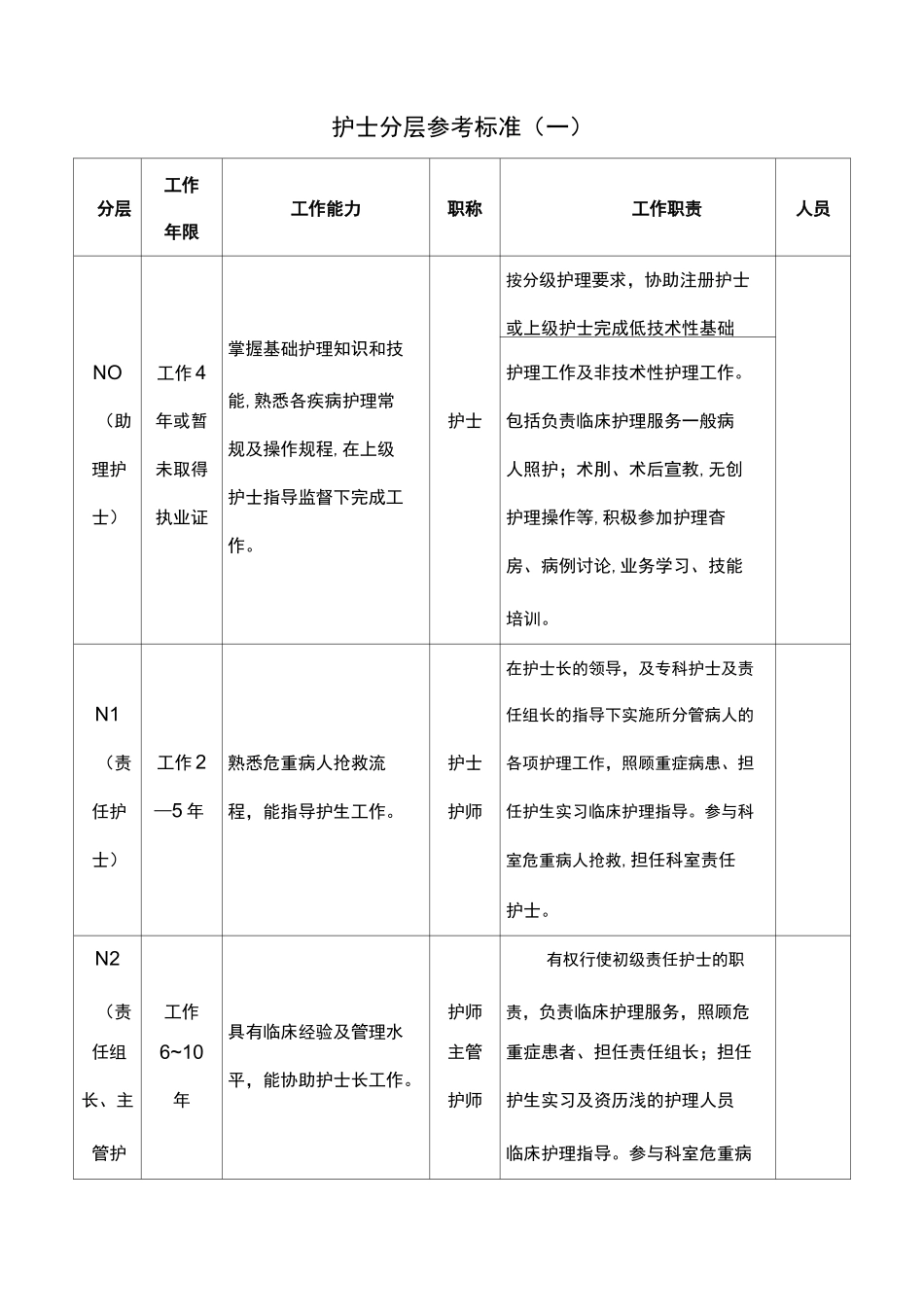 护士分层参考标准_第1页