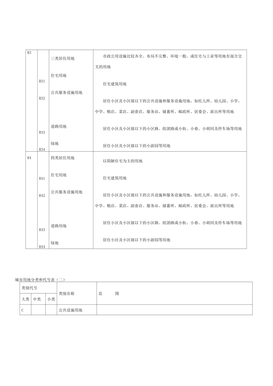 《城市用地分类与规划建设用地标准》_第3页