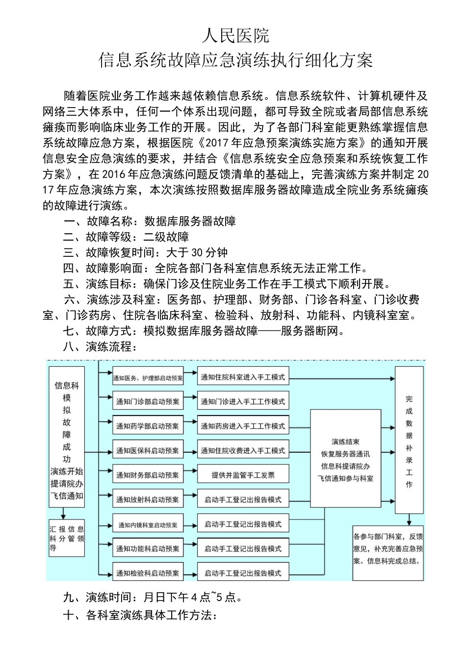 医院信息系统应急演练方案_第1页