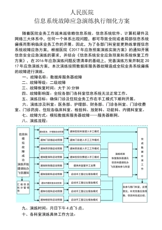 医院信息系统应急演练方案
