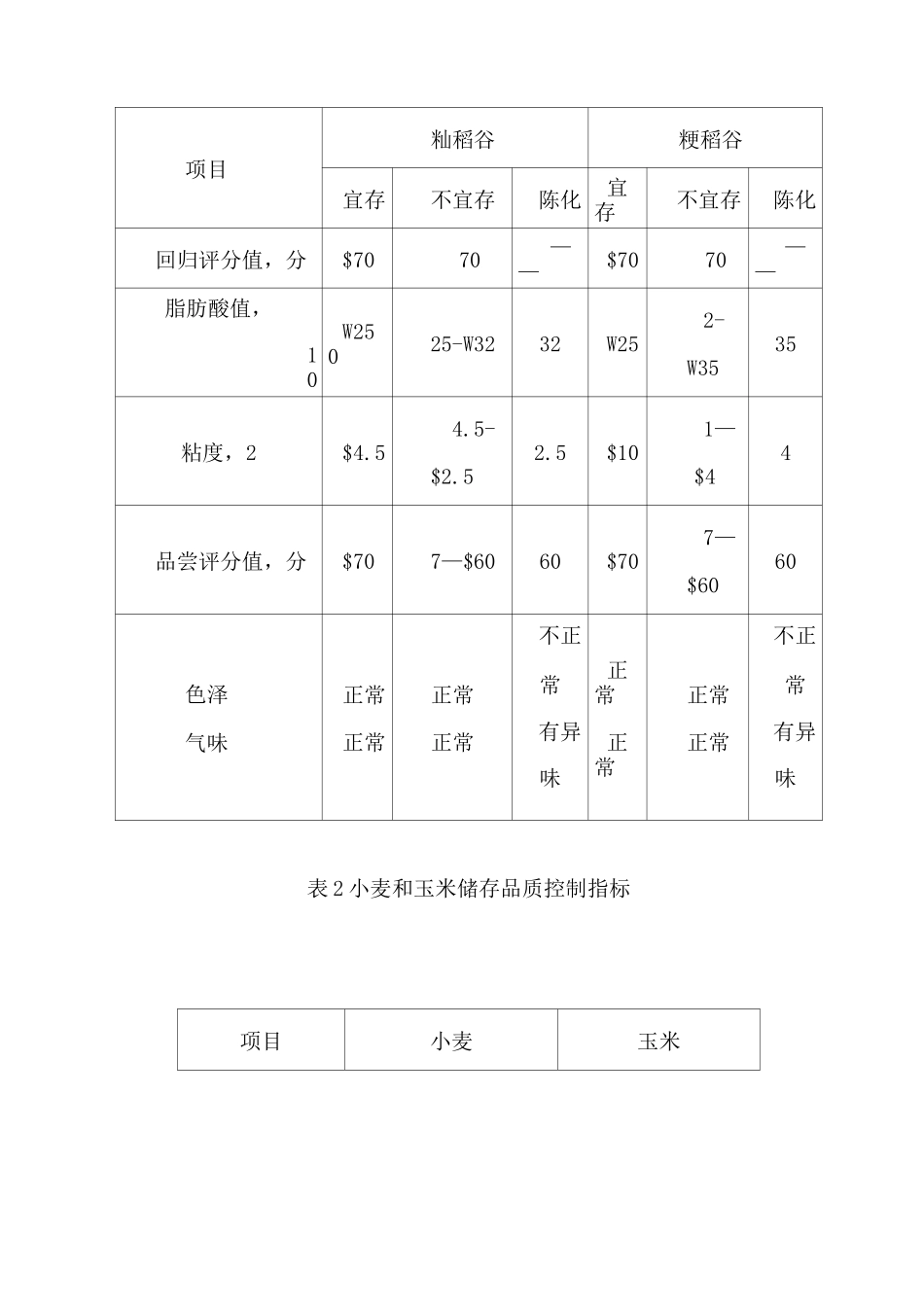 粮油储存品质判定规则._第3页