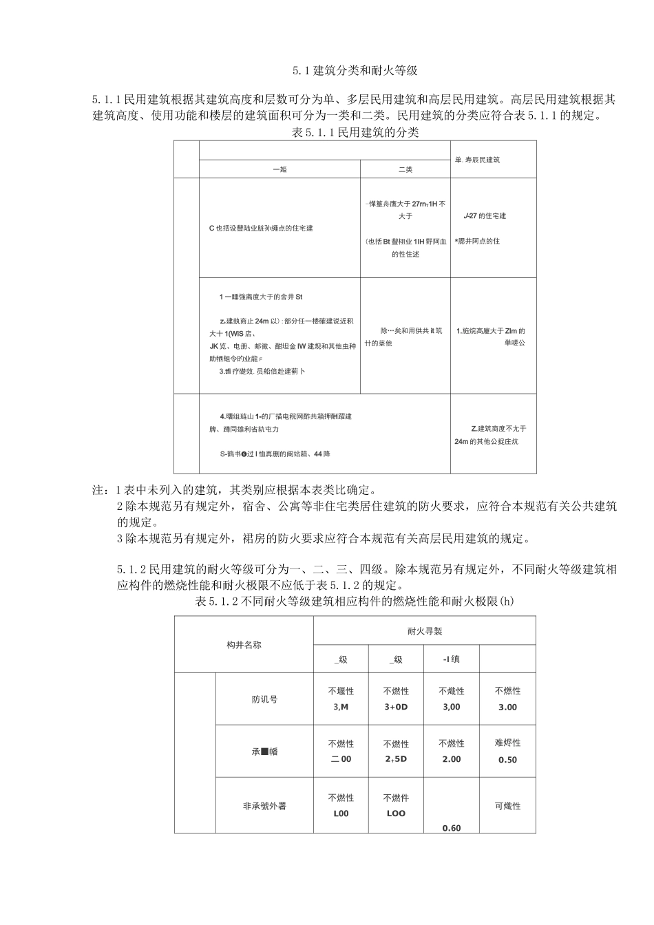 建筑设计防火规范--民用建筑_第1页