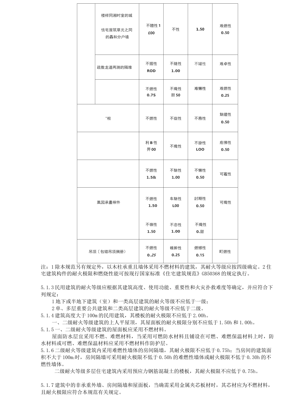 建筑设计防火规范--民用建筑_第2页