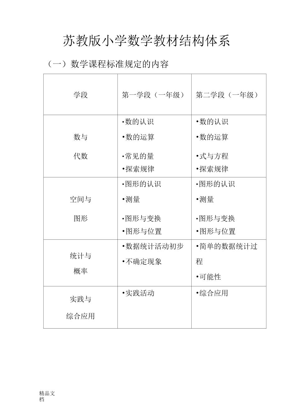 (整理)苏教版小学数学教材结构体系_第1页