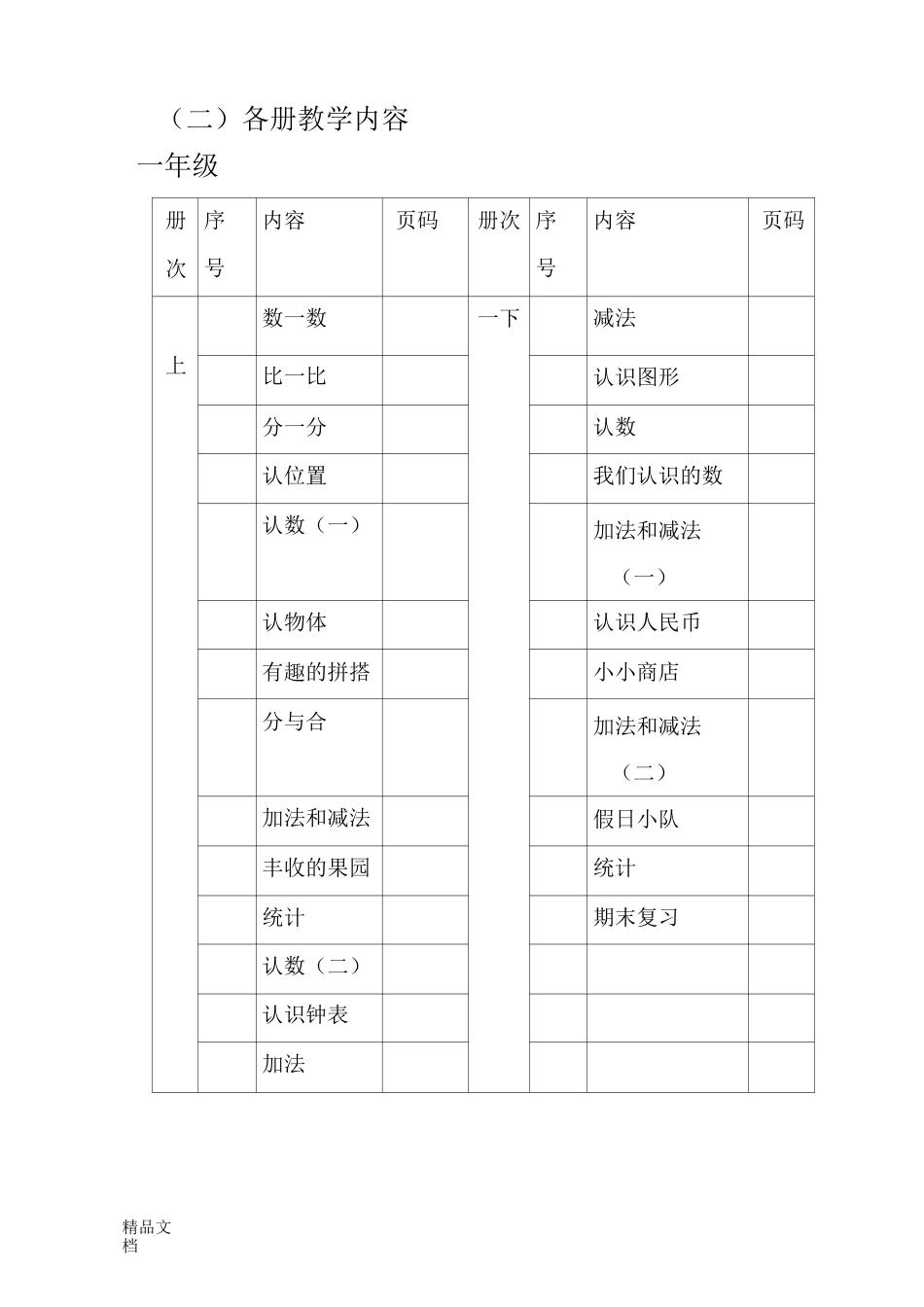 (整理)苏教版小学数学教材结构体系_第2页