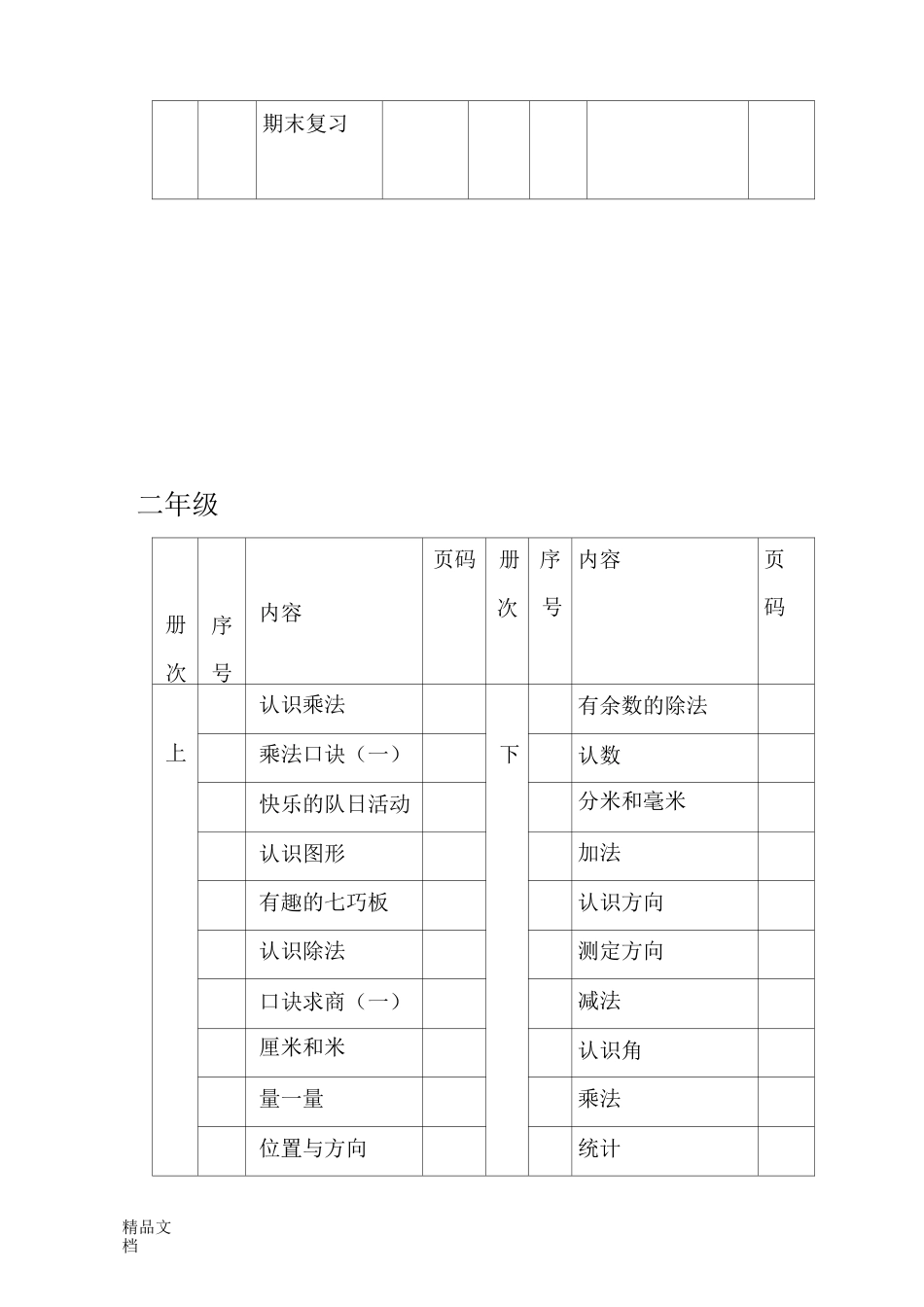 (整理)苏教版小学数学教材结构体系_第3页