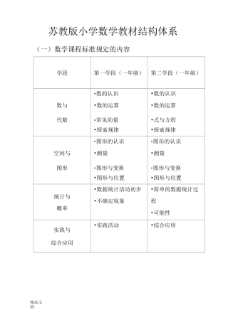 (整理)苏教版小学数学教材结构体系