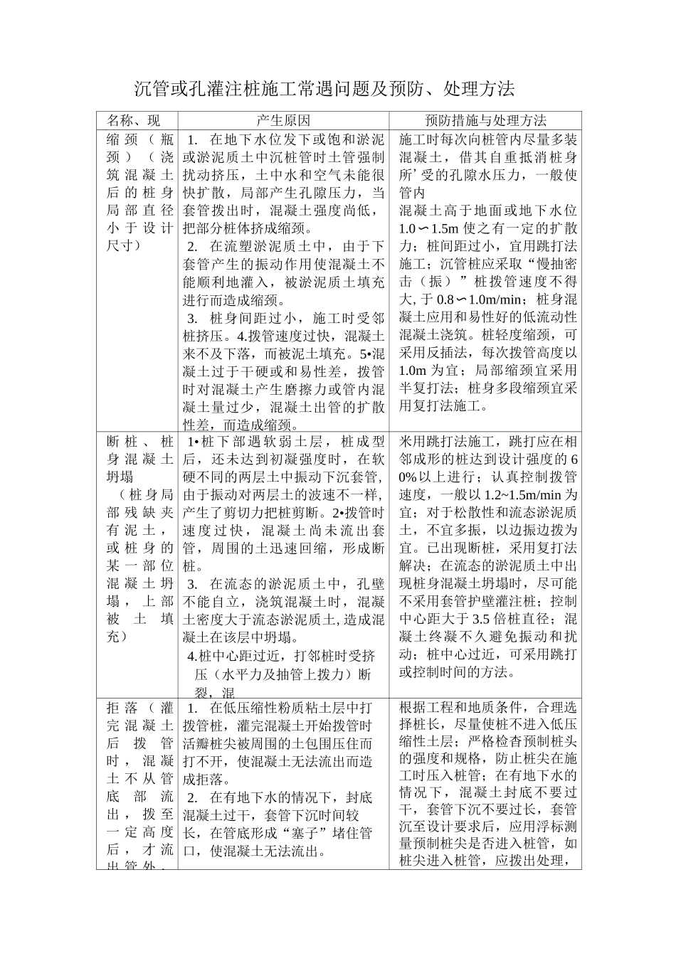 沉管灌注桩施工方案_第2页