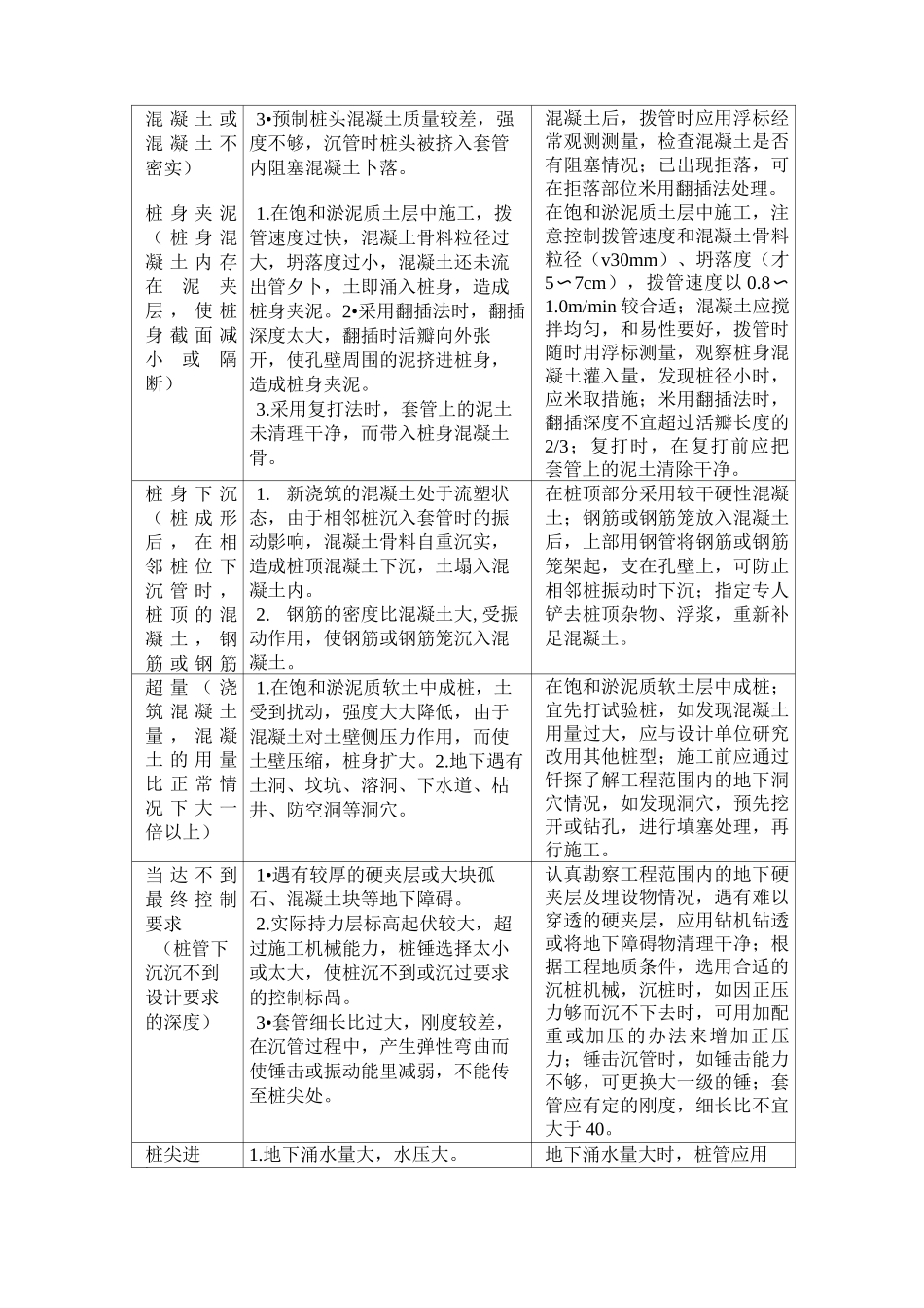 沉管灌注桩施工方案_第3页