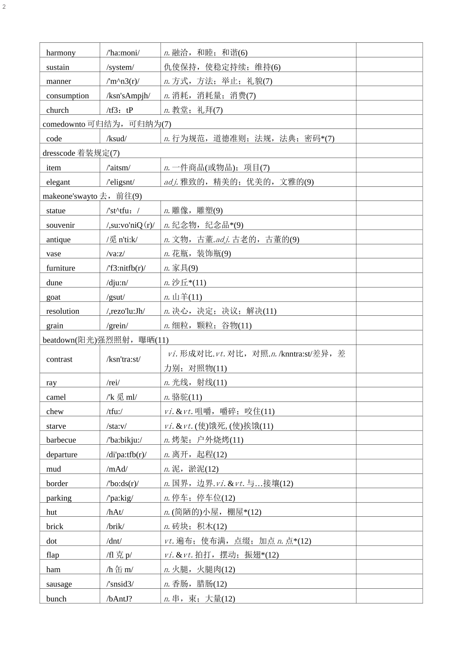 2020译林版高中英语选择性必修三单词表_第2页