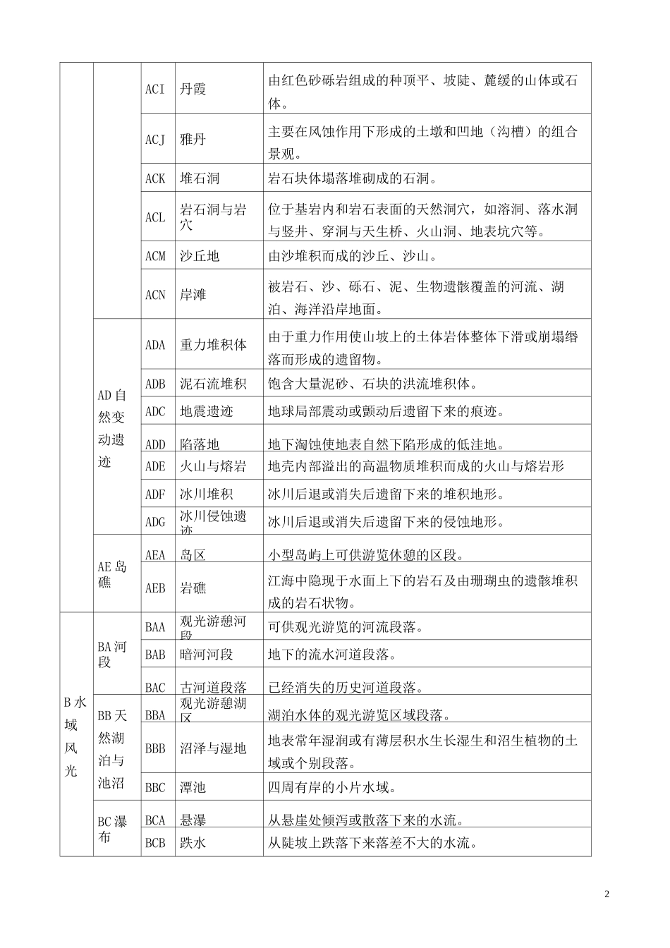 旅游资源基本类型释义_第2页