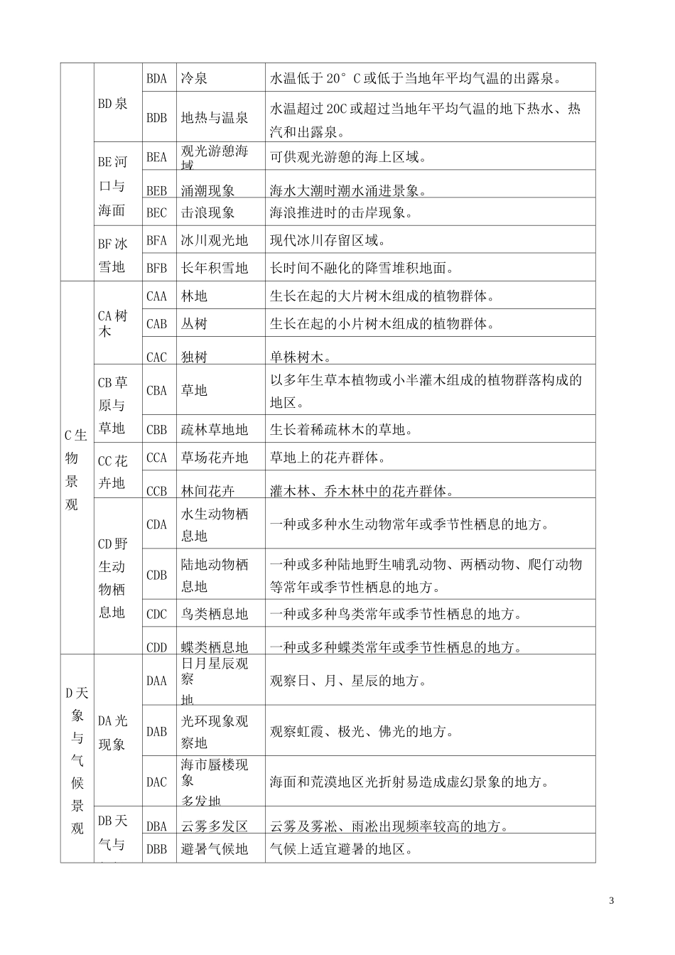 旅游资源基本类型释义_第3页
