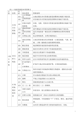 旅游资源基本类型释义