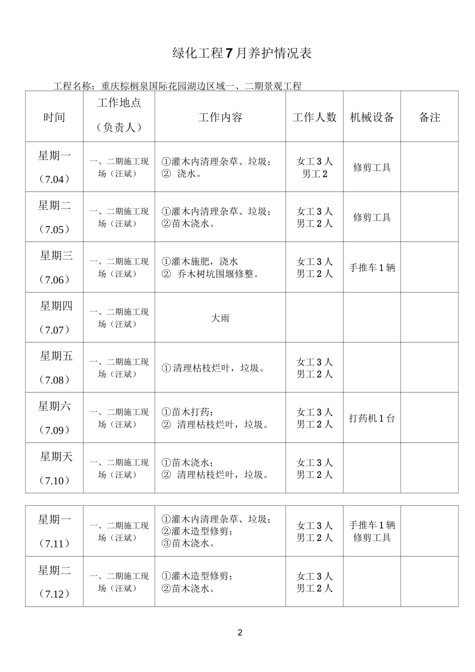 绿化养护周计划_第2页