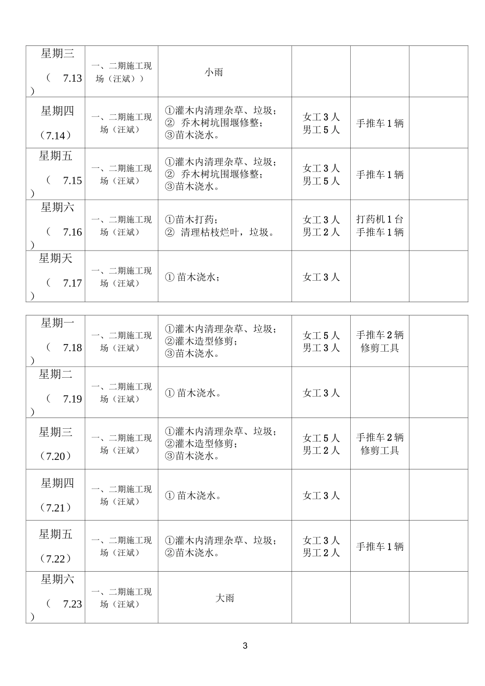 绿化养护周计划_第3页