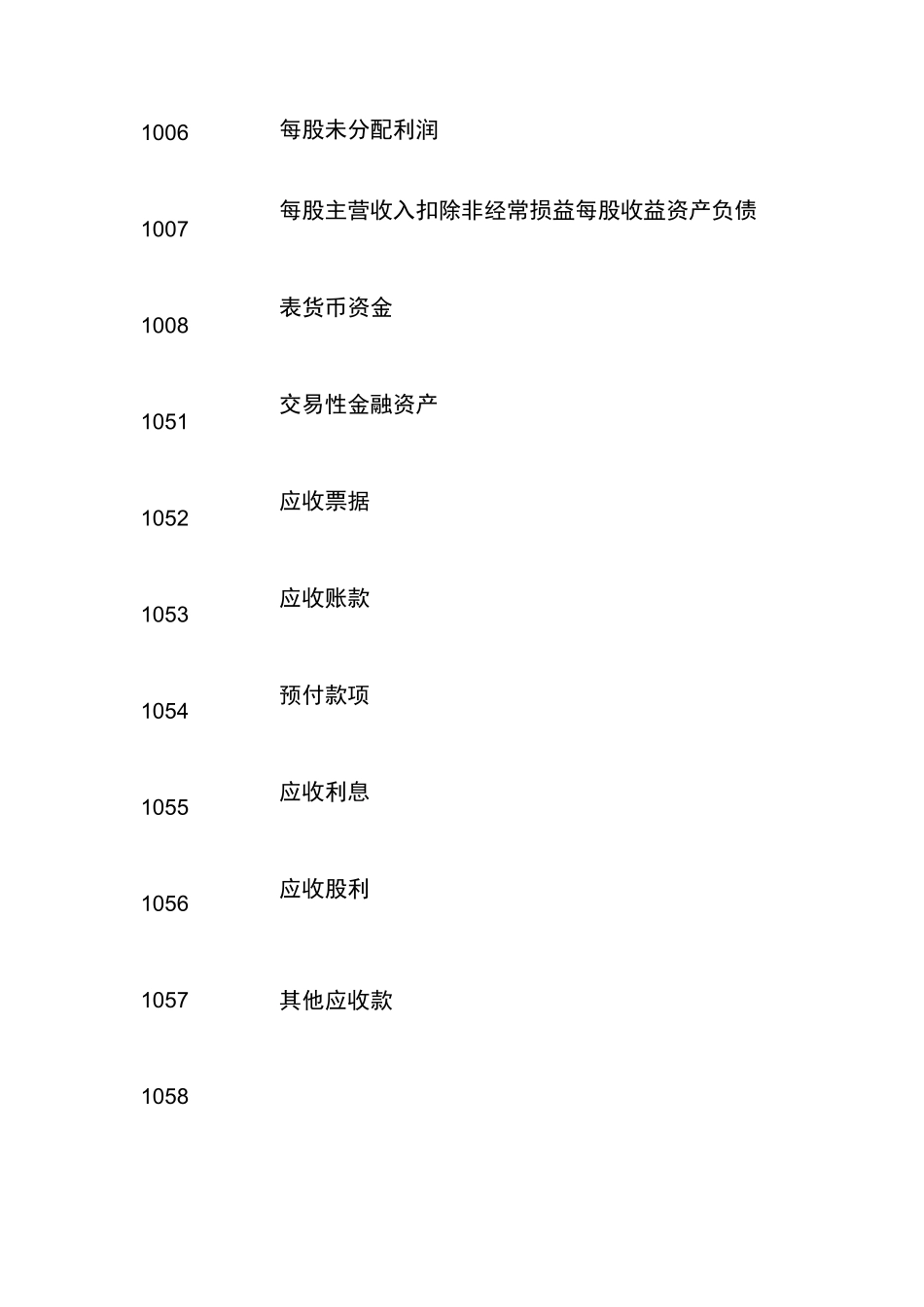 【大智慧】大智慧专业财务PFFIN(N,M)函数N的取值一览表_第2页