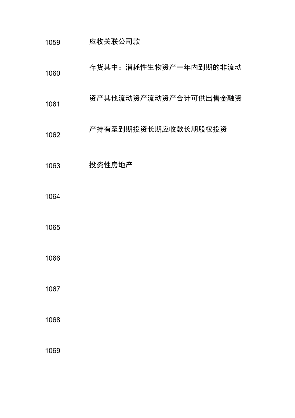【大智慧】大智慧专业财务PFFIN(N,M)函数N的取值一览表_第3页