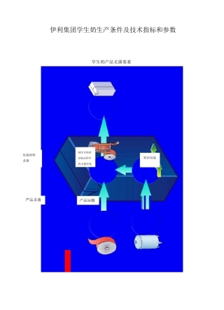 学生奶生产条件及技术指标和参数