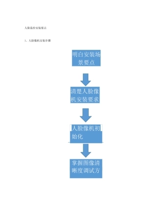 人脸像机安装说明书(1)