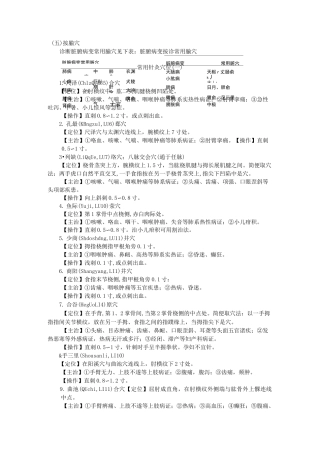 中医助理穴位80个