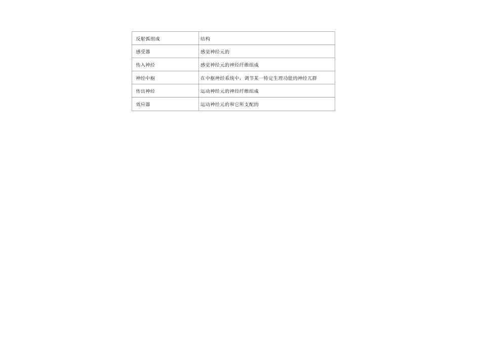 神经调节导学案-1_第2页
