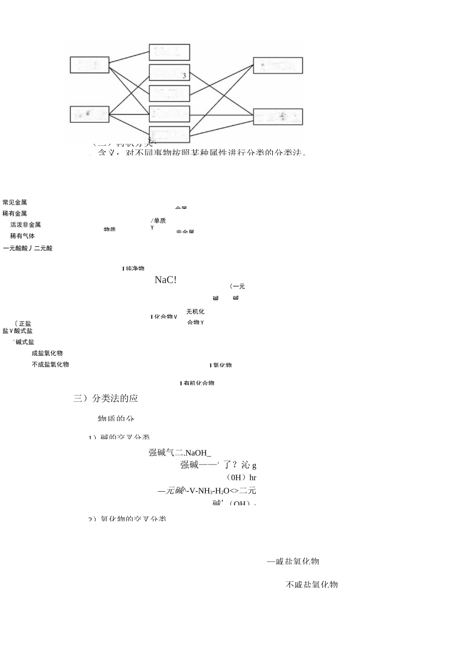 讲义4：物质的分类方法_第2页