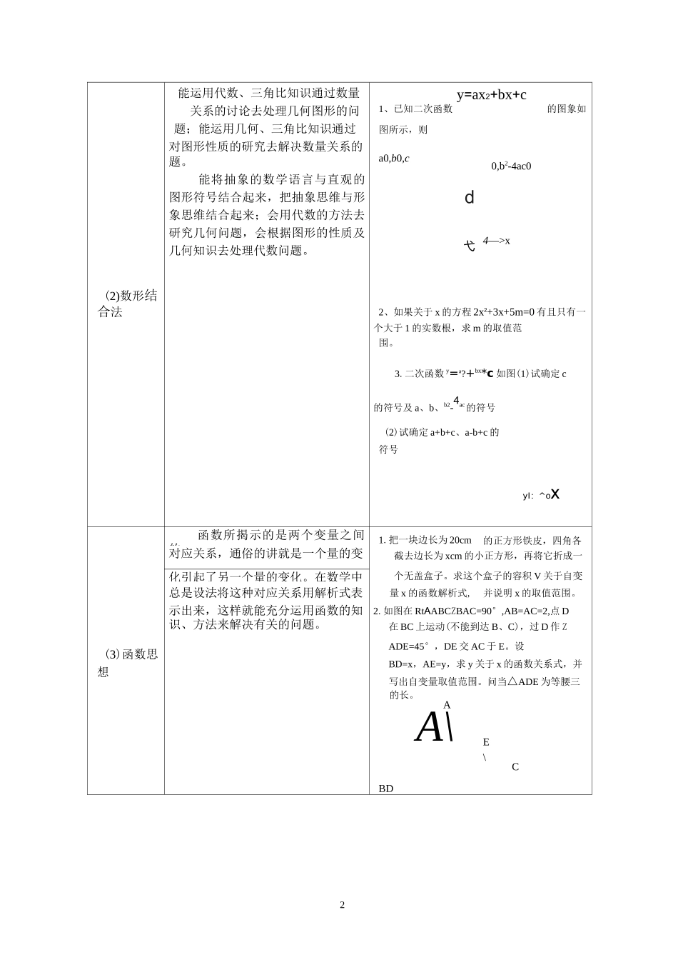 初中数学中的基本数学思想方法_第2页