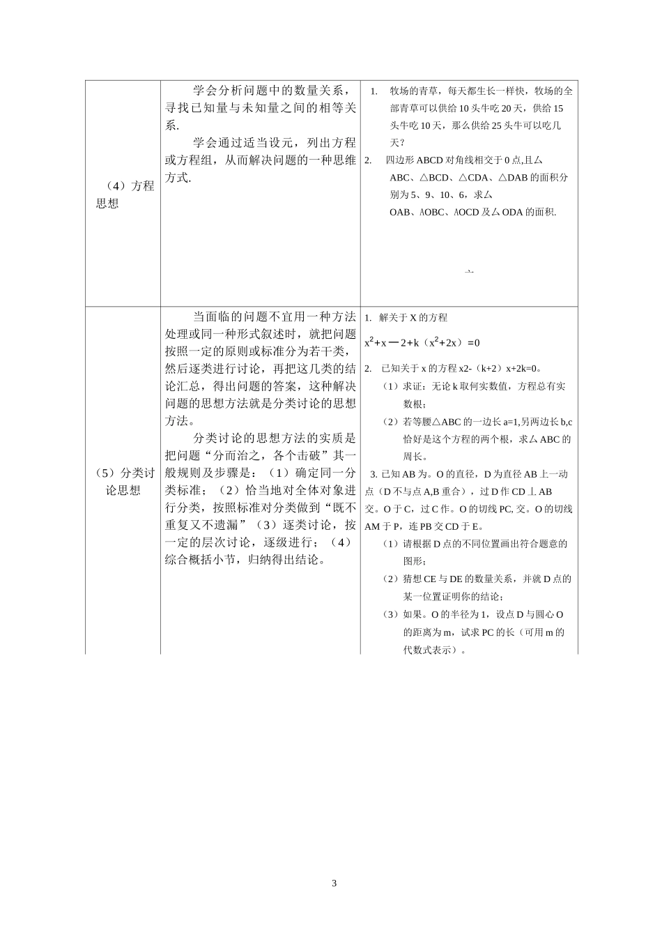 初中数学中的基本数学思想方法_第3页