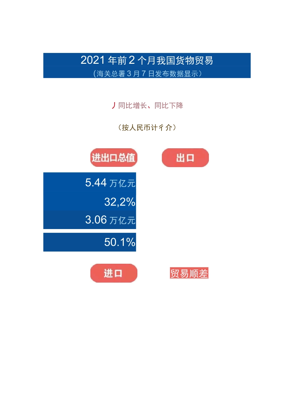 2021年外贸形势走向_第3页