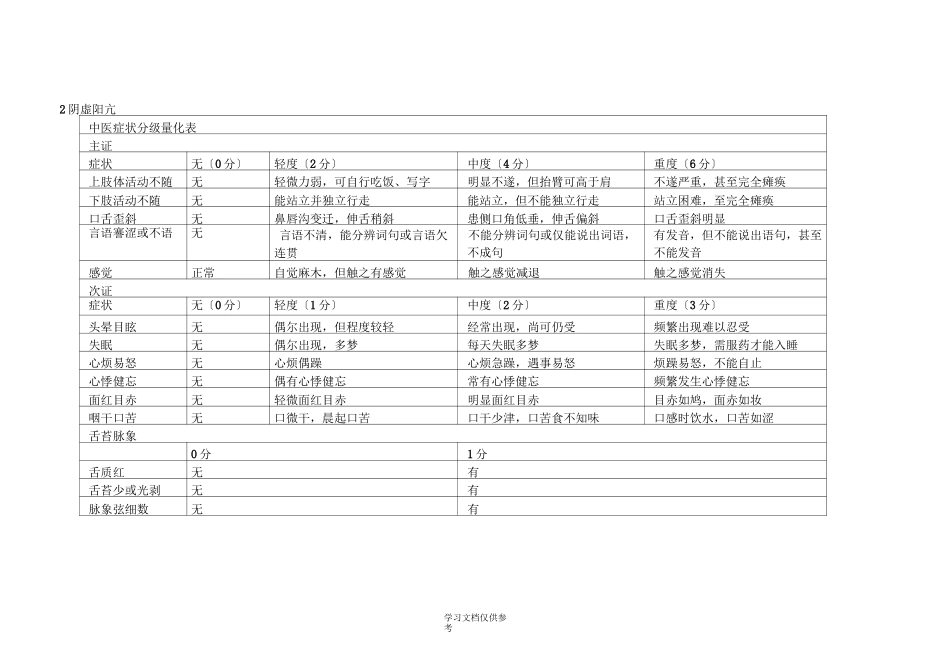 中风病中医症候量表_第2页