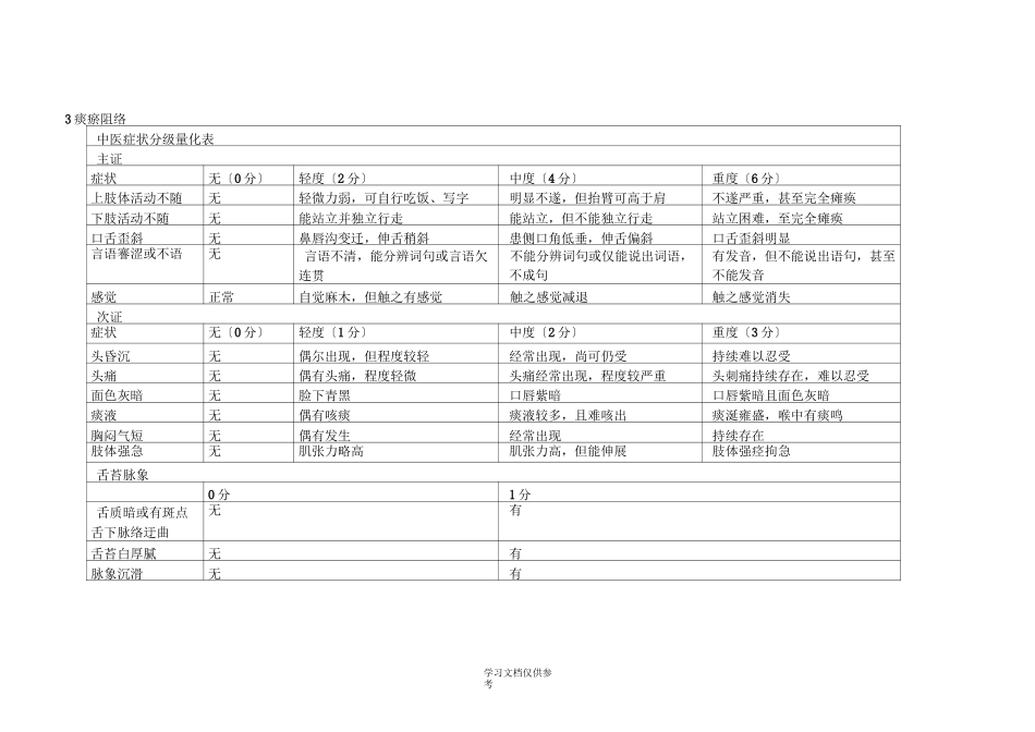中风病中医症候量表_第3页