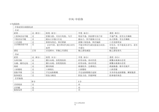中风病中医症候量表