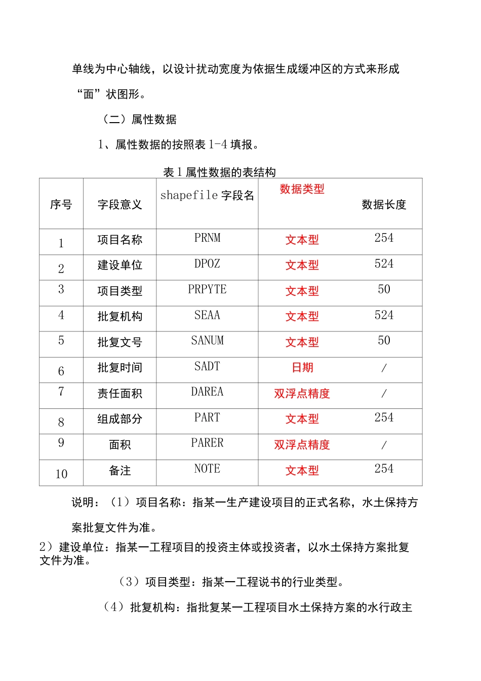 生产建设项目水土流失防治责任范围图矢量数据要求_第2页