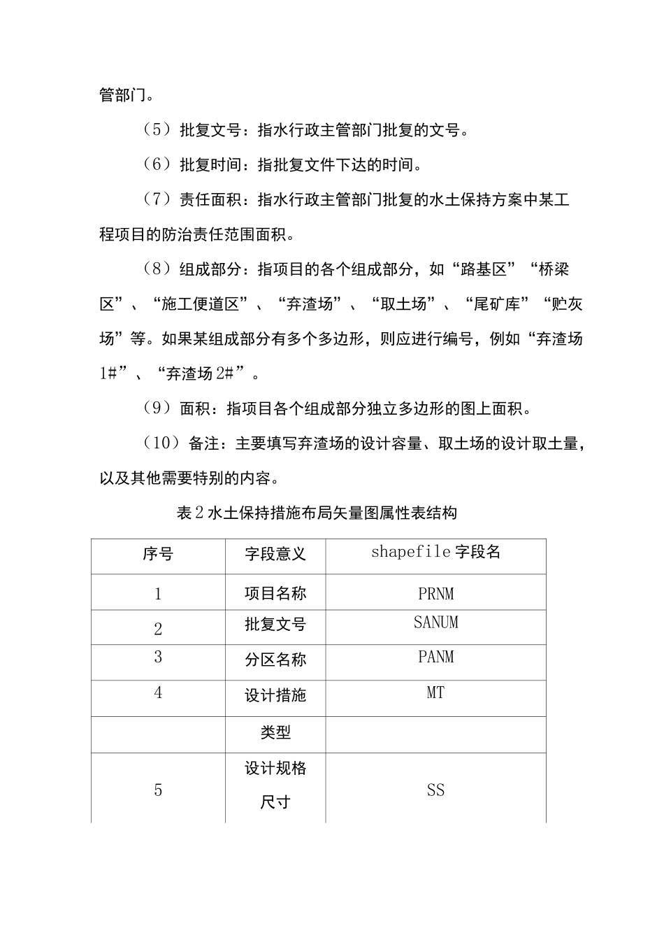 生产建设项目水土流失防治责任范围图矢量数据要求_第3页