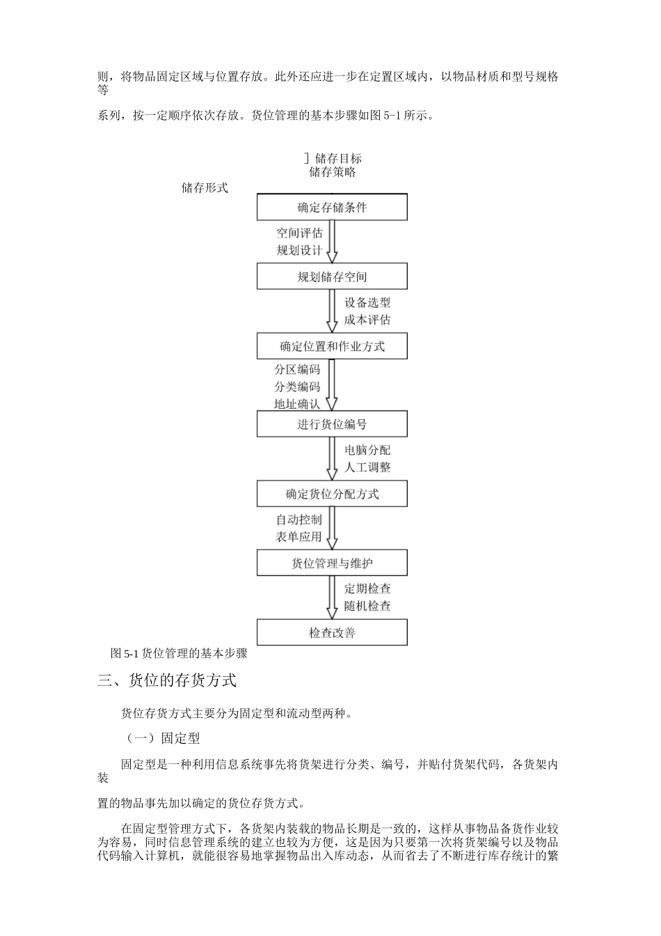 仓库储存规划管理_第2页