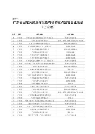 广东省固定污染源挥发性有机物重点监管企业名录